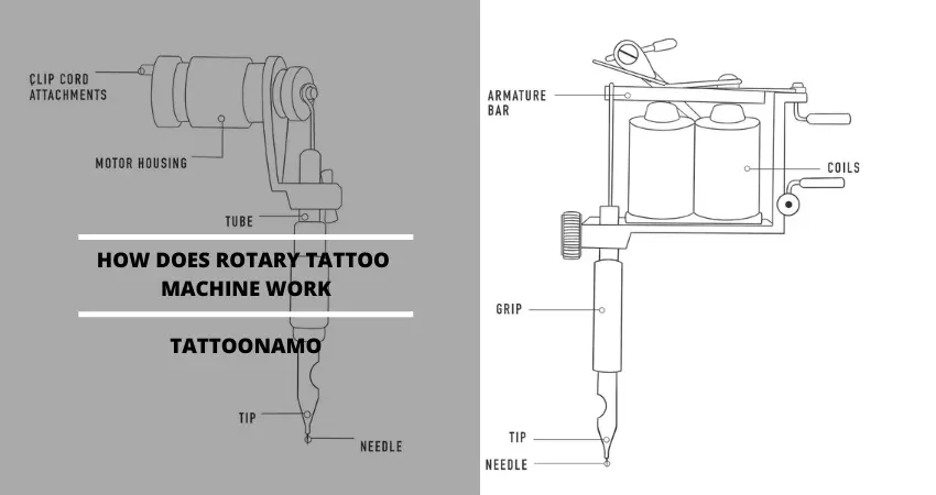 How does the Rotary tattoo machine work